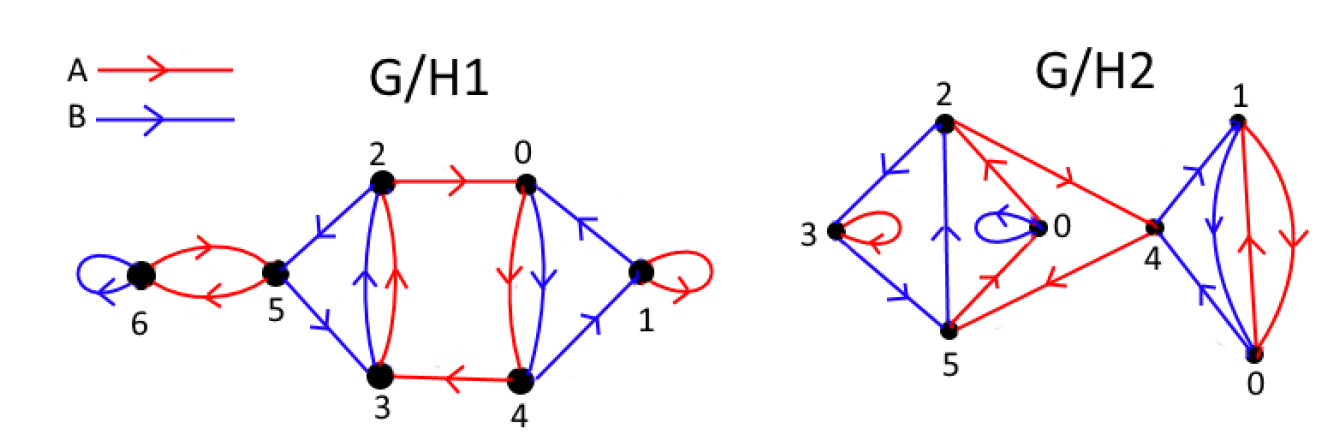 A step in the proof of isospectral plane domains