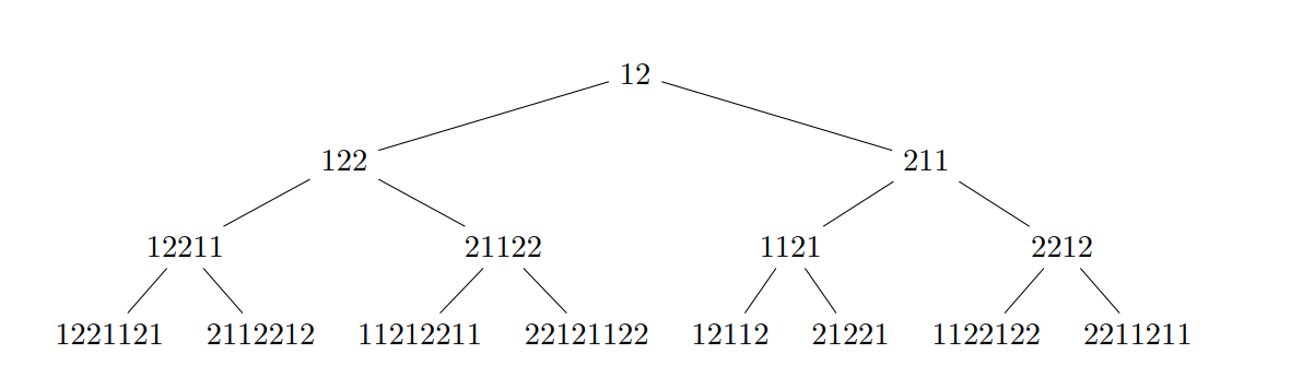 Kolakoski Group Image